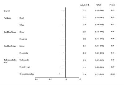 Hemoglobin level is negatively associated with sarcopenia and its components in Chinese aged 60 and above